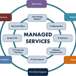 Managed-service-2